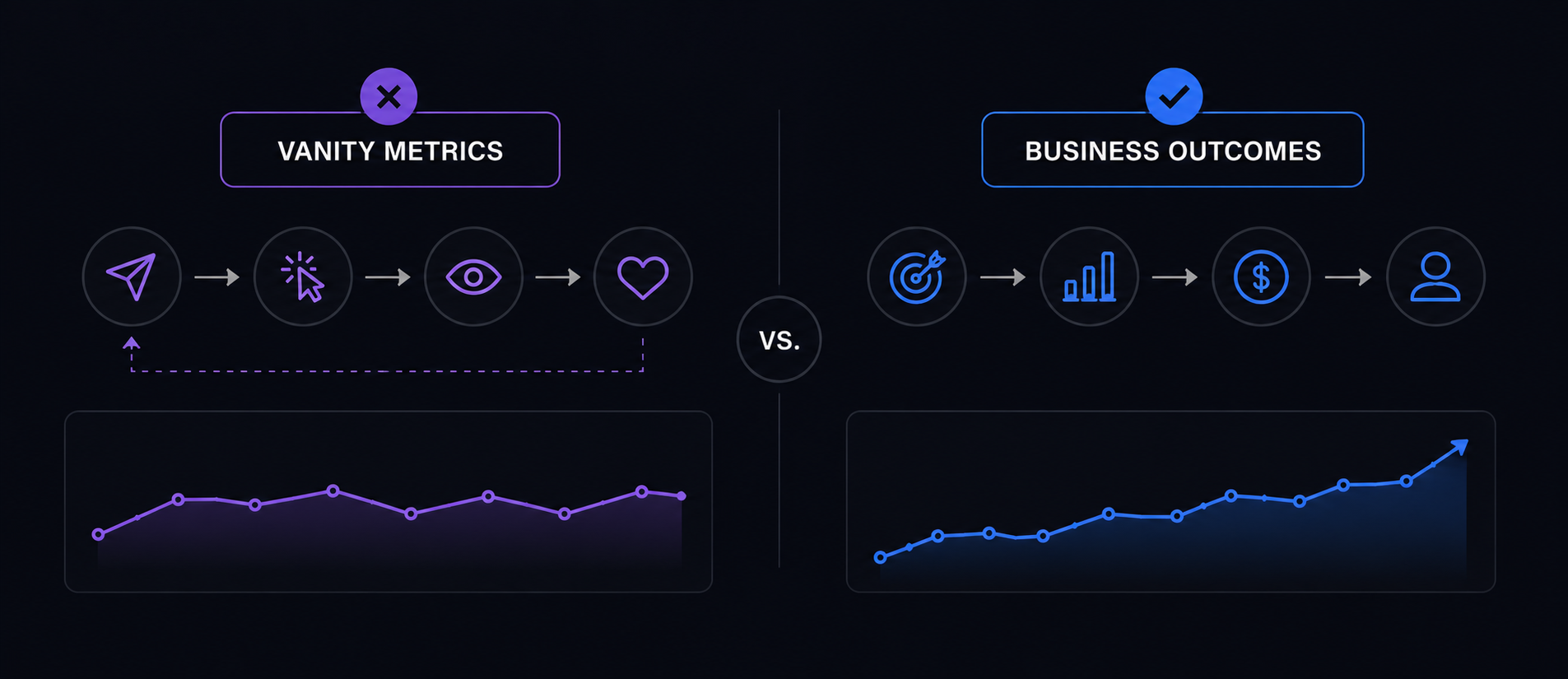 Vanity metrics vs meaningful metrics